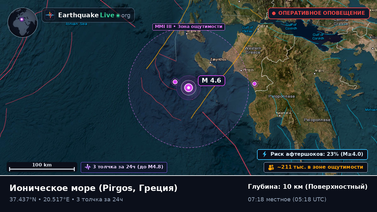 Ионическое море (Греция)