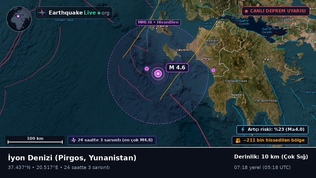 İyon Denizi (Yunanistan)