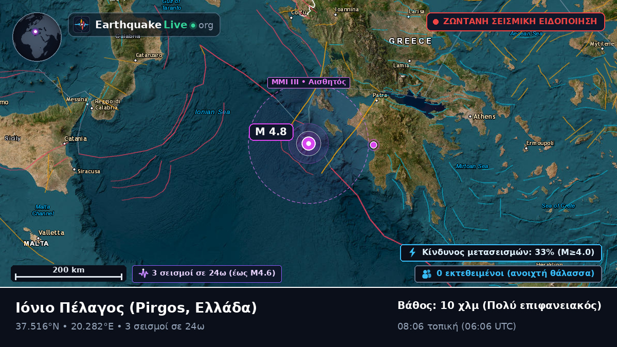 Ιόνιο Πέλαγος (Ελλάδα)