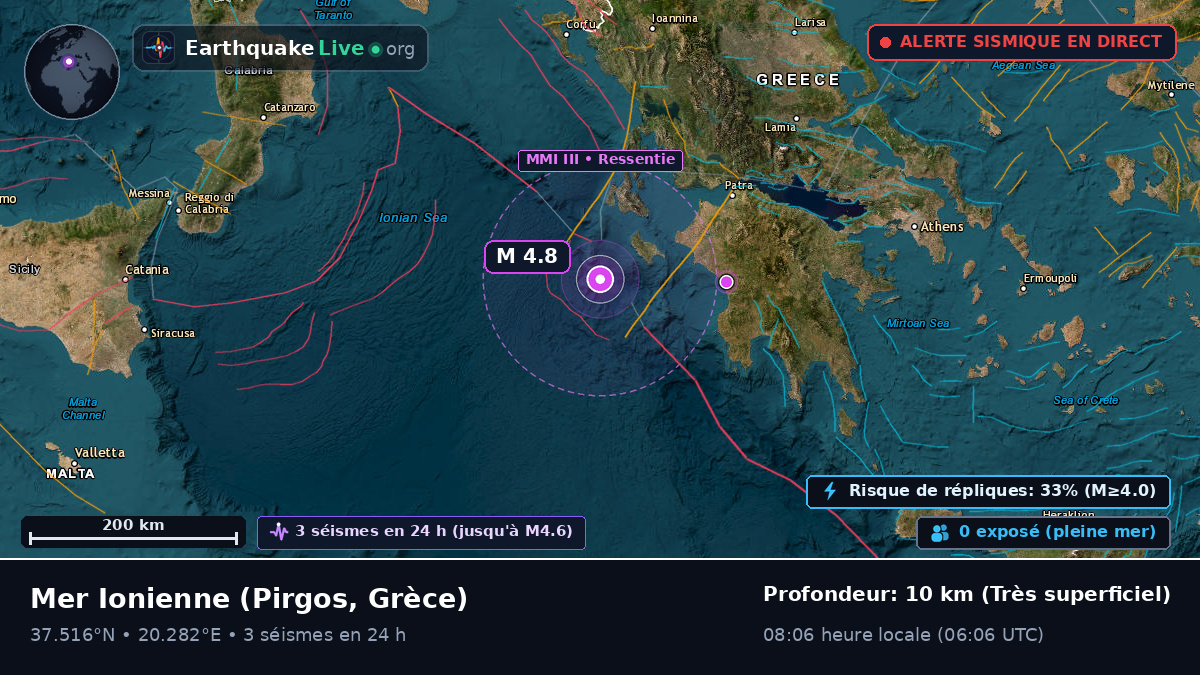 Mer Ionienne (Grèce)