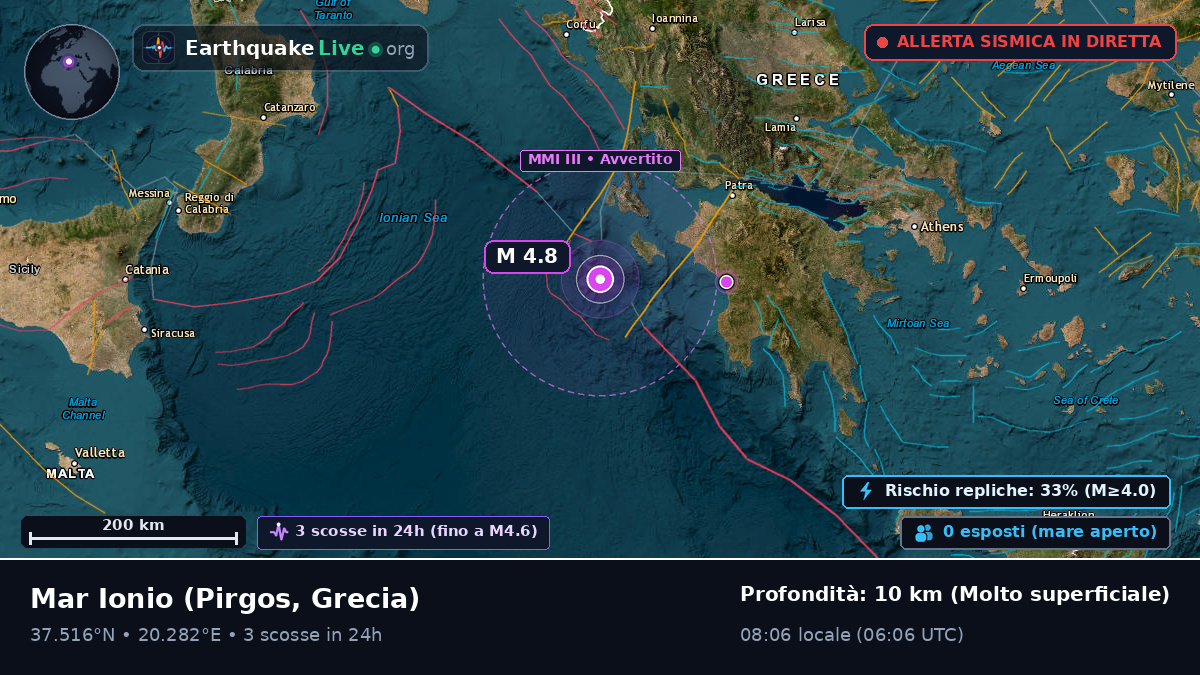 Mar Ionio (Grecia)