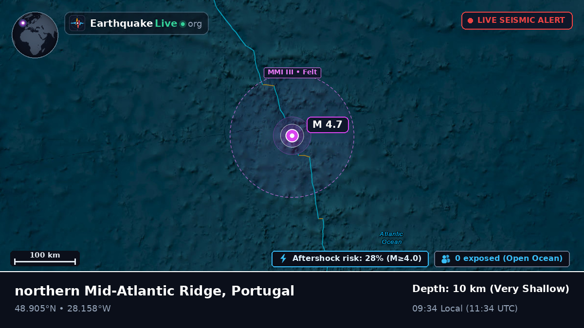 North Atlantic Ocean (Portugal)