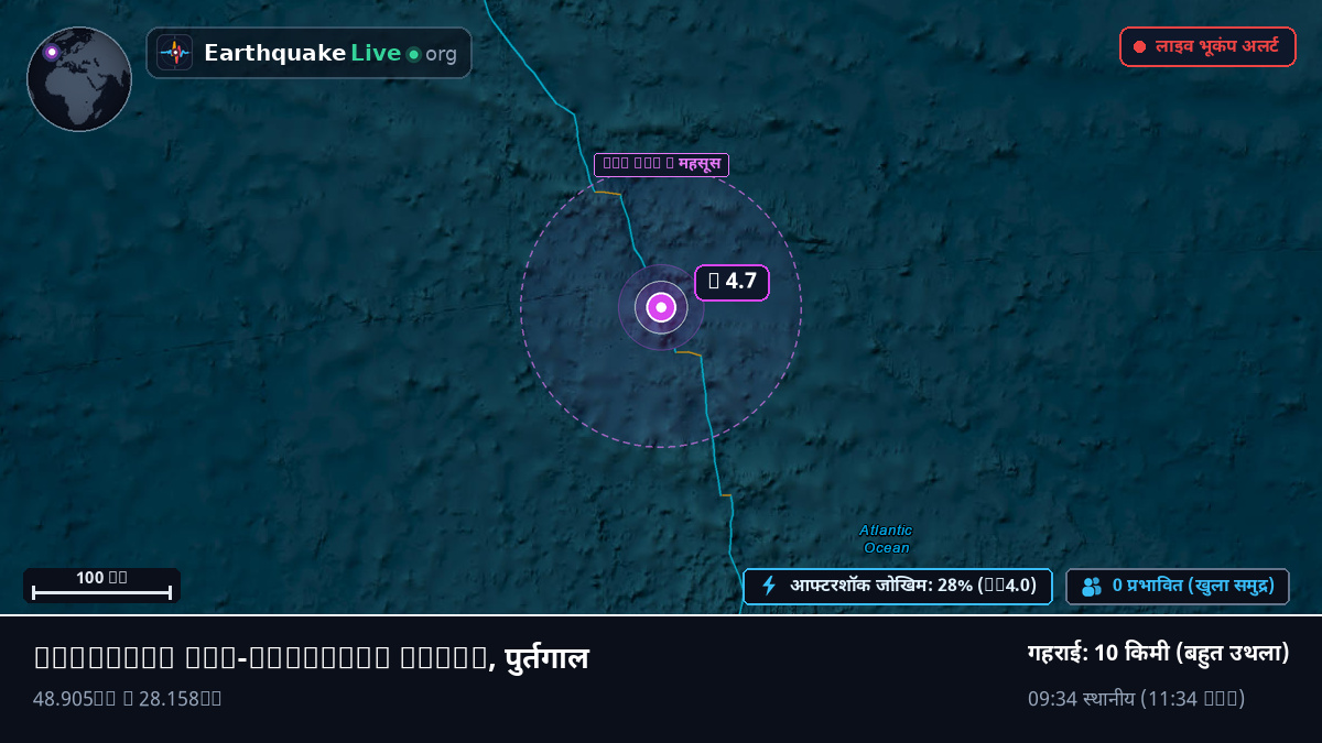 उत्तरी अटलांटिक महासागर (पुर्तगाल)