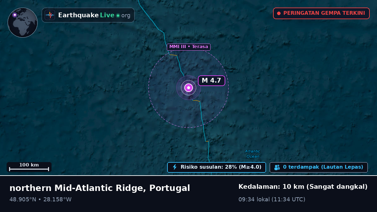 Samudra Atlantik Utara (Portugal)