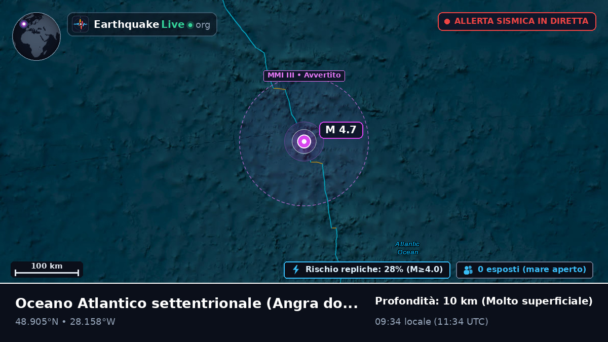 Oceano Atlantico settentrionale (Portogallo)