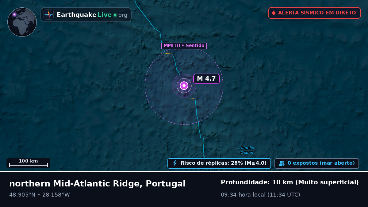 Oceano Atlântico Norte (Portugal)