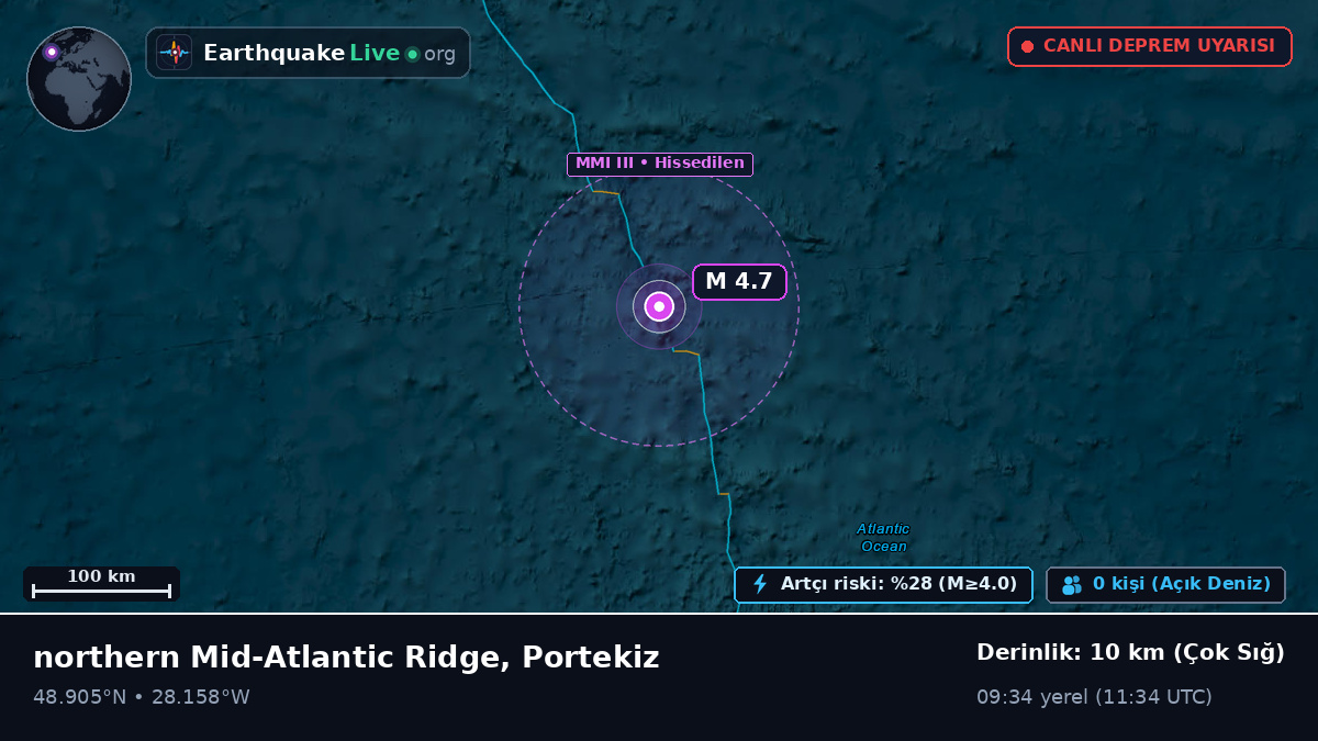 Kuzey Atlantik Okyanusu (Portekiz)