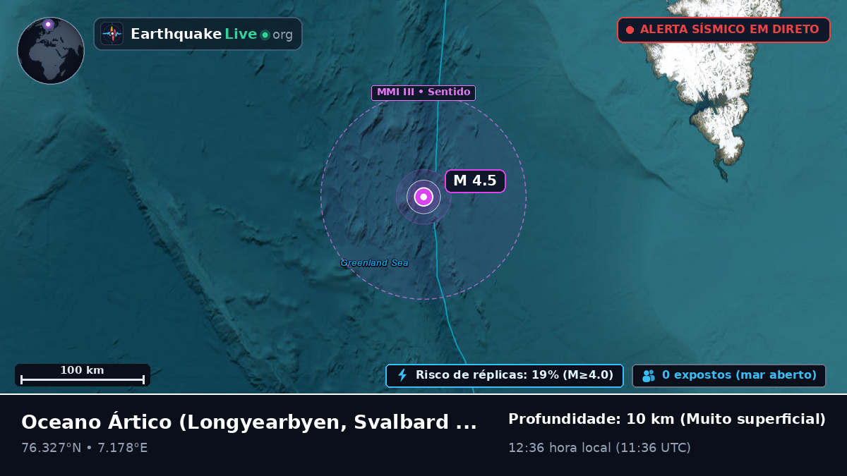 Oceano Ártico (Svalbard and Jan Mayen Islands)