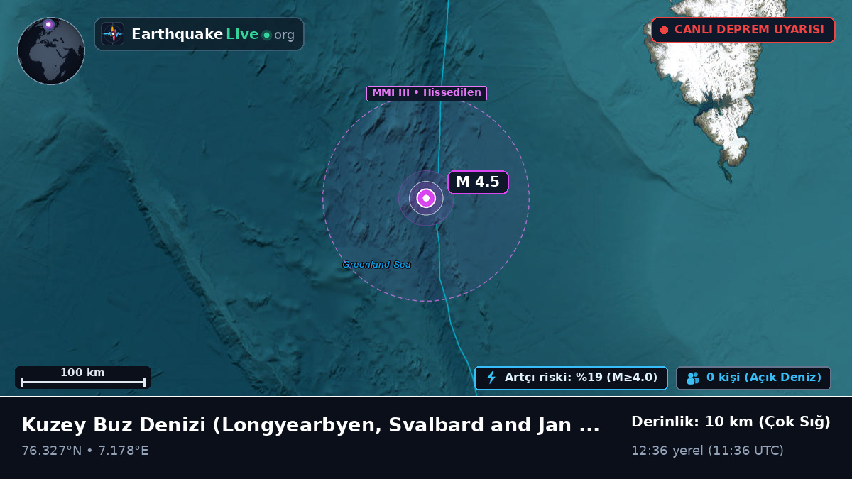 Kuzey Buz Denizi (Svalbard and Jan Mayen Islands)