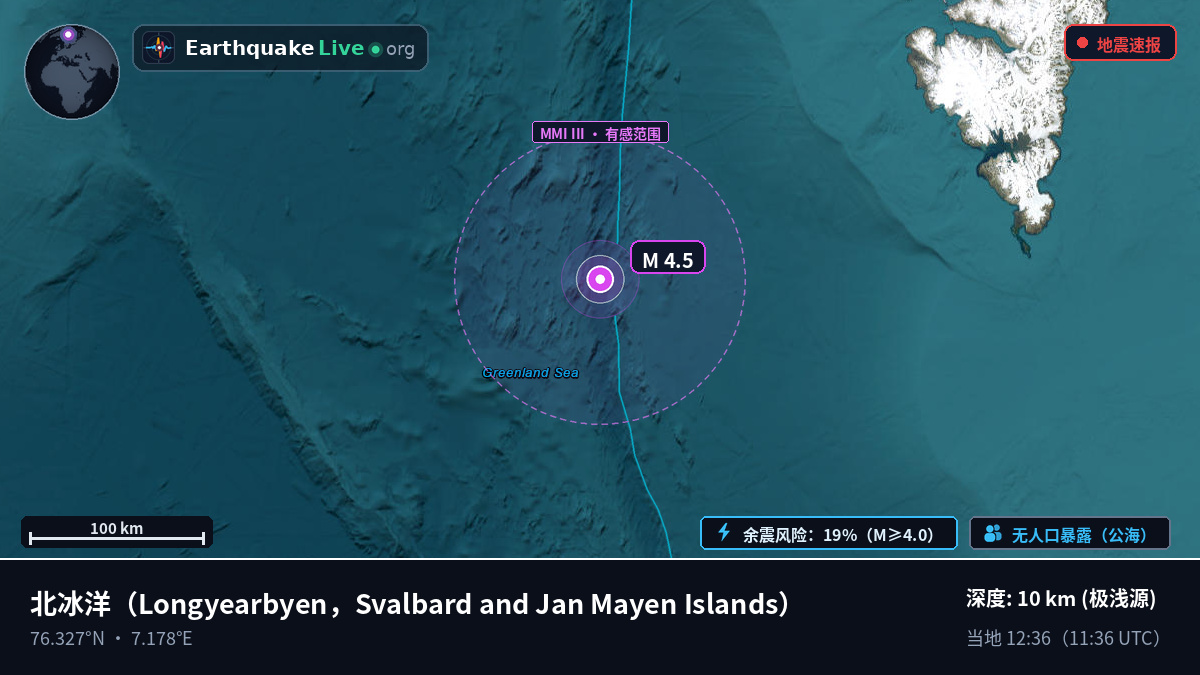 北冰洋 (Svalbard and Jan Mayen Islands)