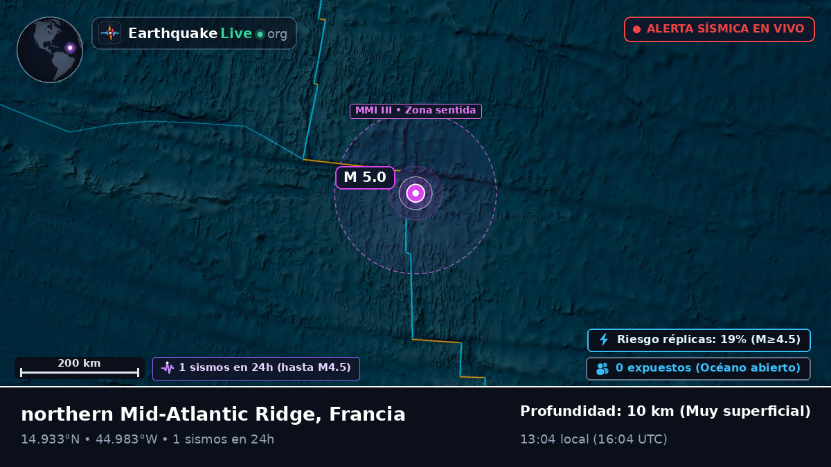 Océano Atlántico Norte (Francia)
