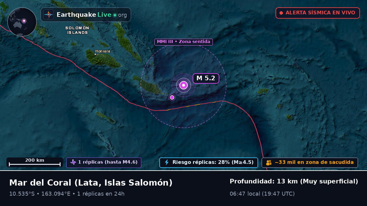 Mar del Coral (Islas Salomón)