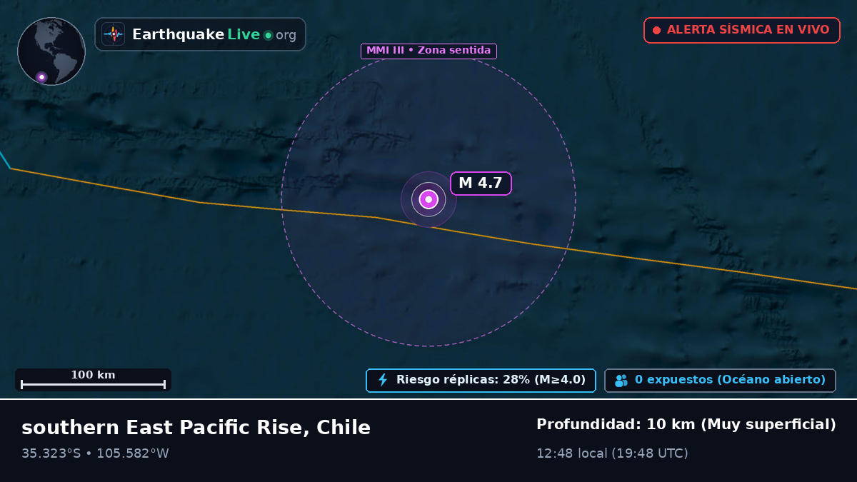 Océano Pacífico Sur (Chile)