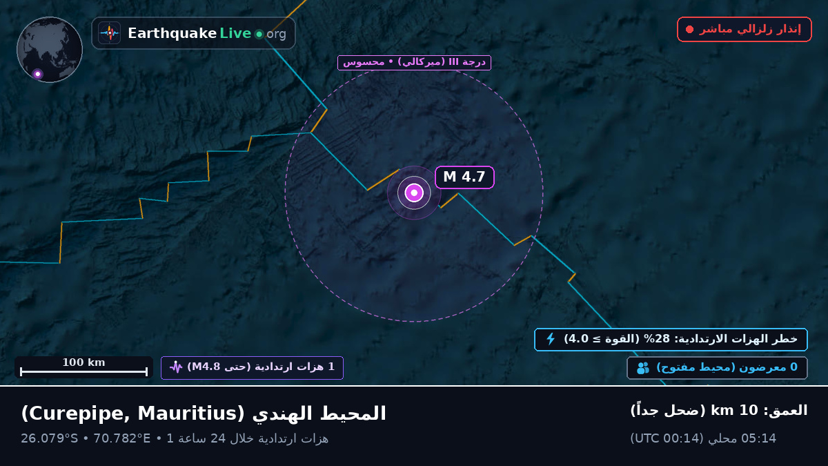 المحيط الهندي (Mauritius)