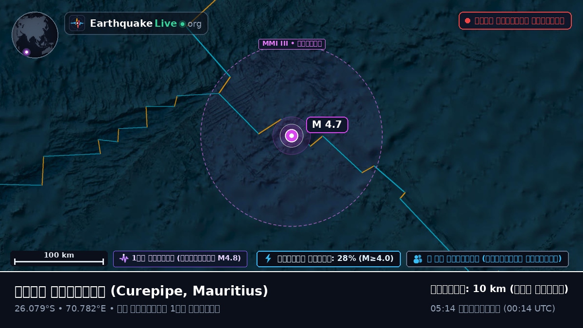 ভারত মহাসাগর (Mauritius)