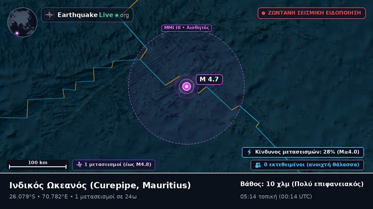 Ινδικός Ωκεανός (Mauritius)
