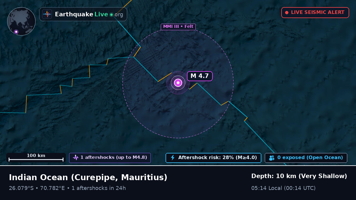 Indian Ocean (Mauritius)