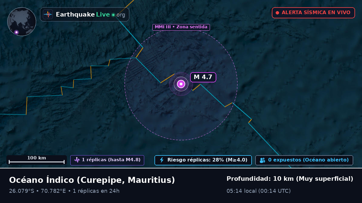 Océano Índico (Mauritius)
