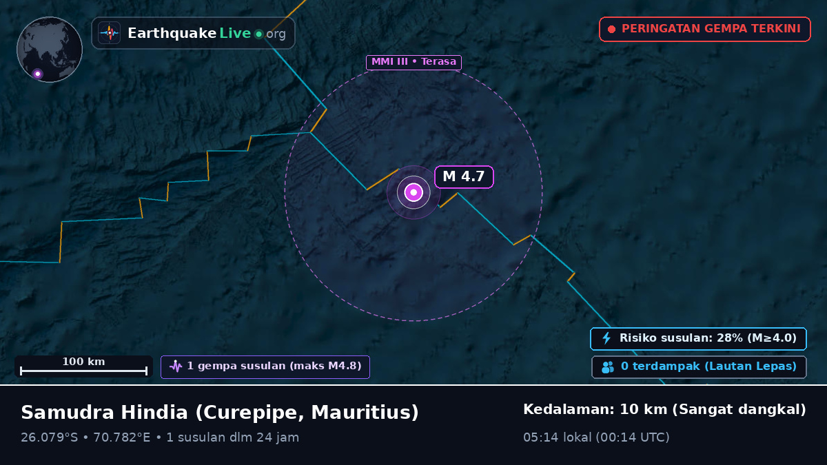 Samudra Hindia (Mauritius)