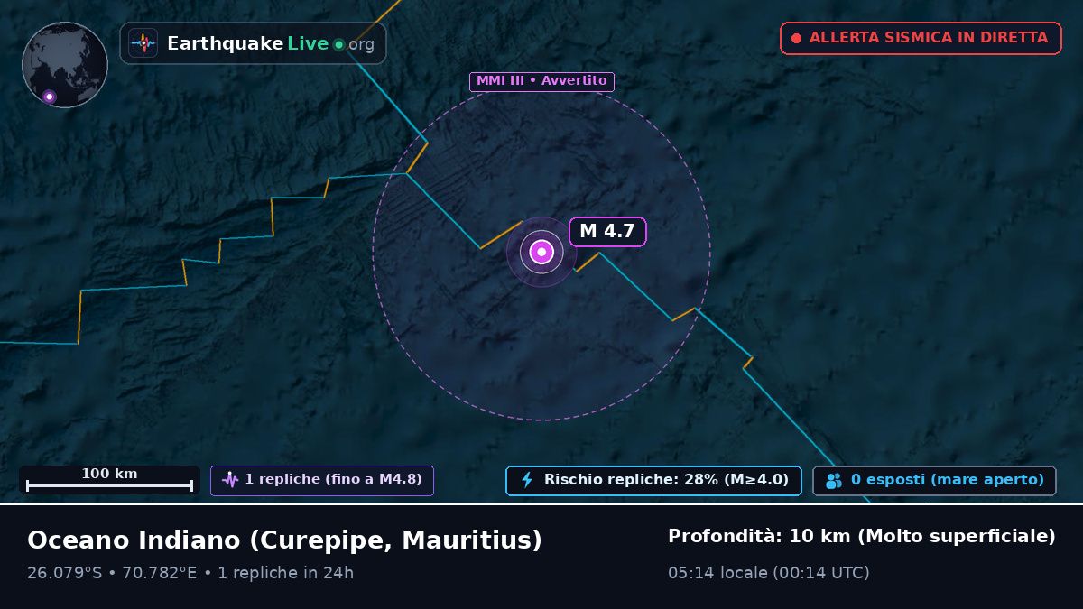 Oceano Indiano (Mauritius)