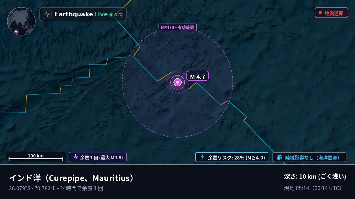インド洋 (Mauritius)