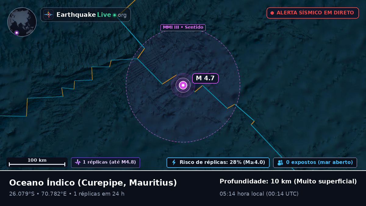 Oceano Índico (Mauritius)