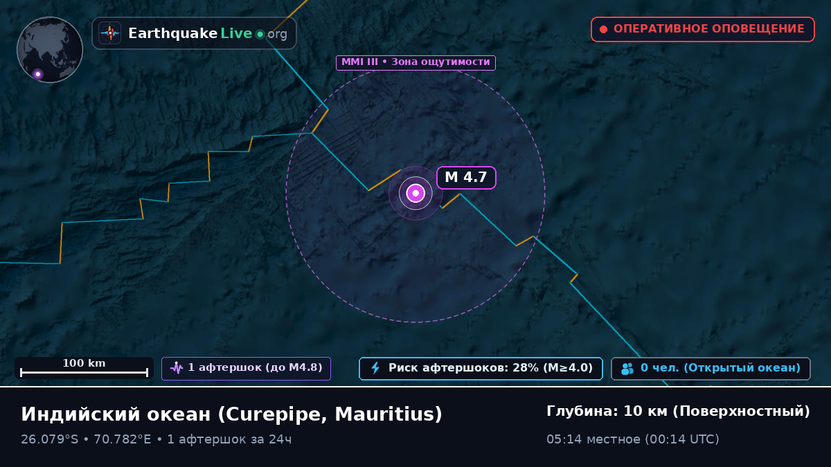 Индийский океан (Mauritius)
