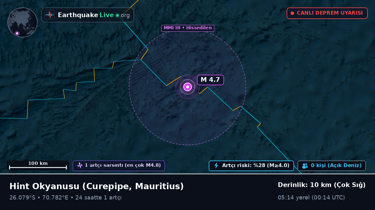 Hint Okyanusu (Mauritius)