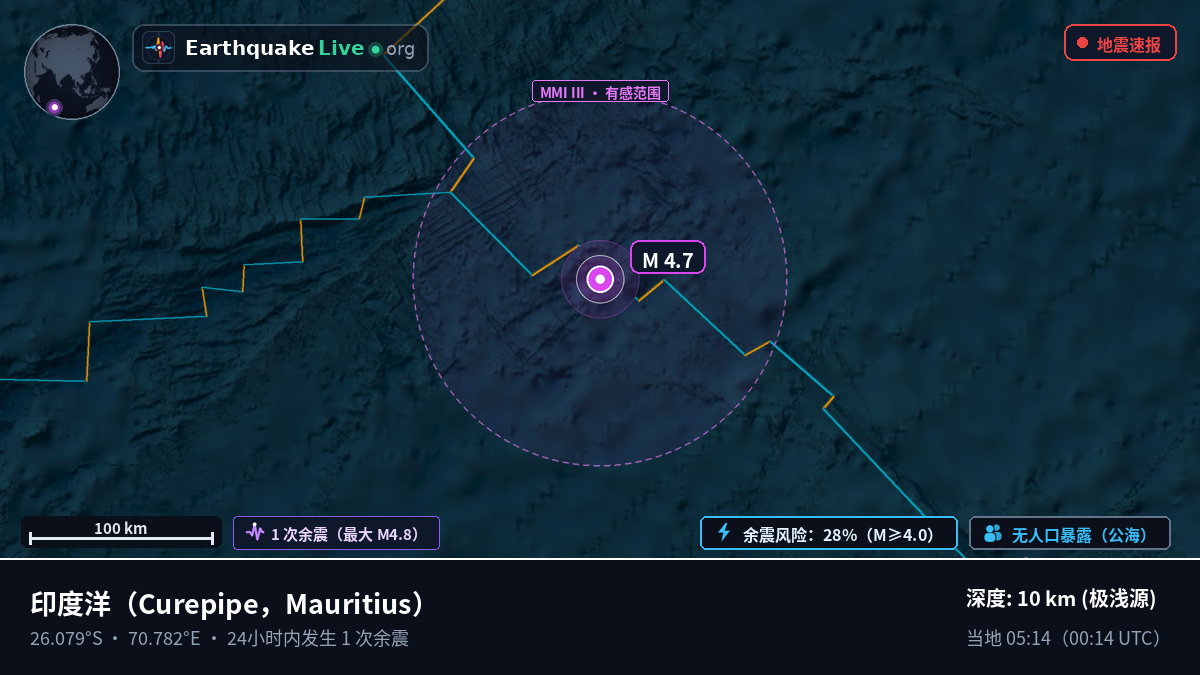 印度洋 (Mauritius)