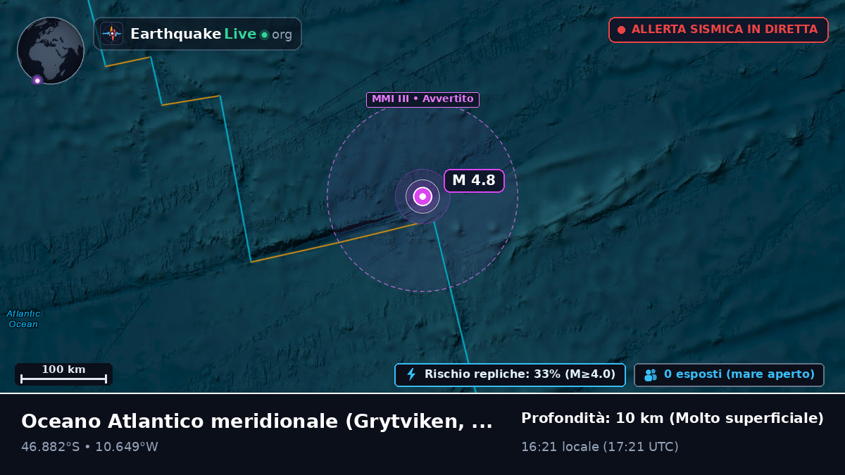 Oceano Atlantico meridionale (South Georgia and the Islands)