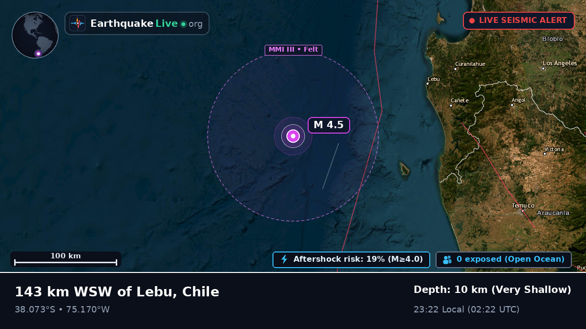Off the coast of Coronel, Chile