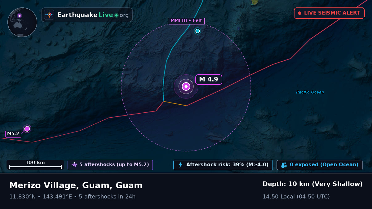 Philippine Sea (Guam)