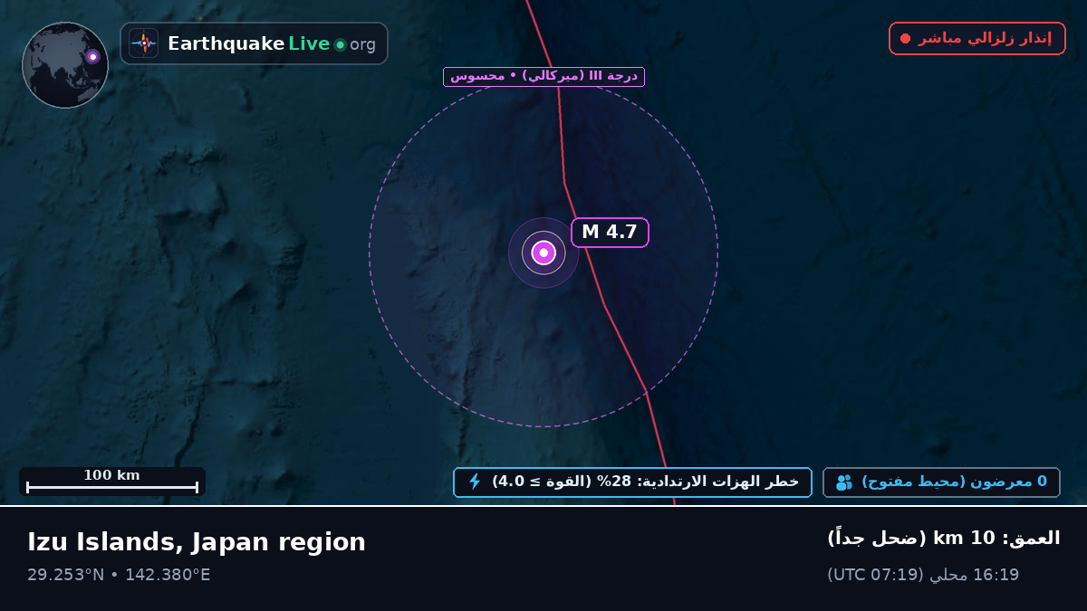شمال المحيط الهادئ (اليابان)