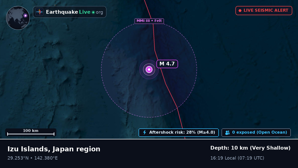 North Pacific Ocean (Japan)