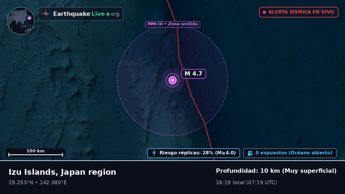 Océano Pacífico Norte (Japón)
