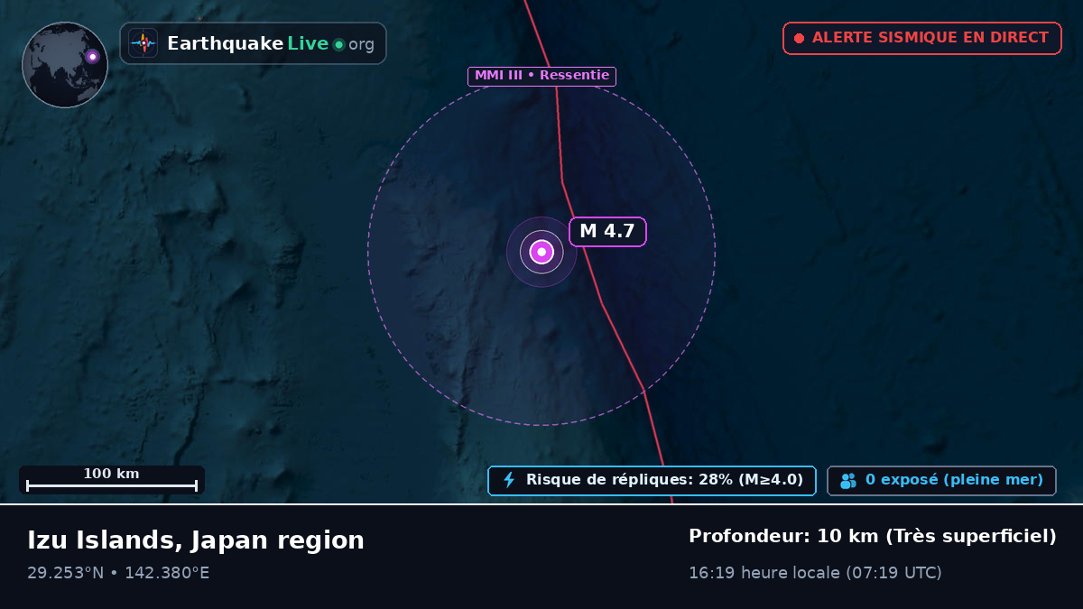 Océan Pacifique Nord (Japon)