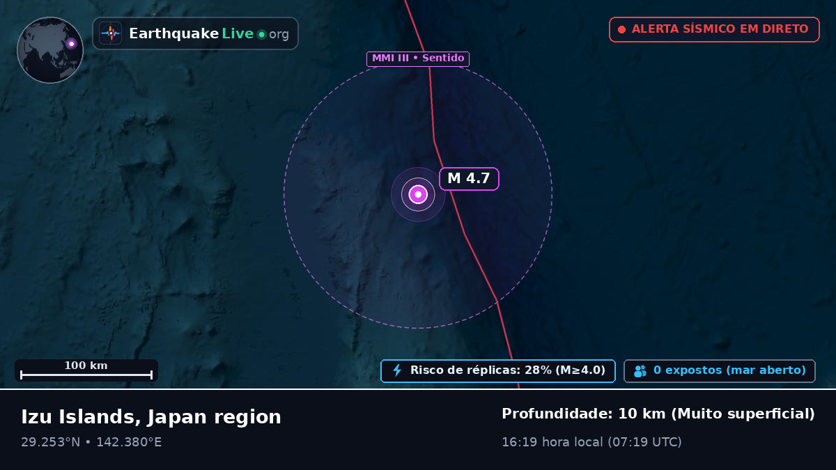 Oceano Pacífico Norte (Japão)