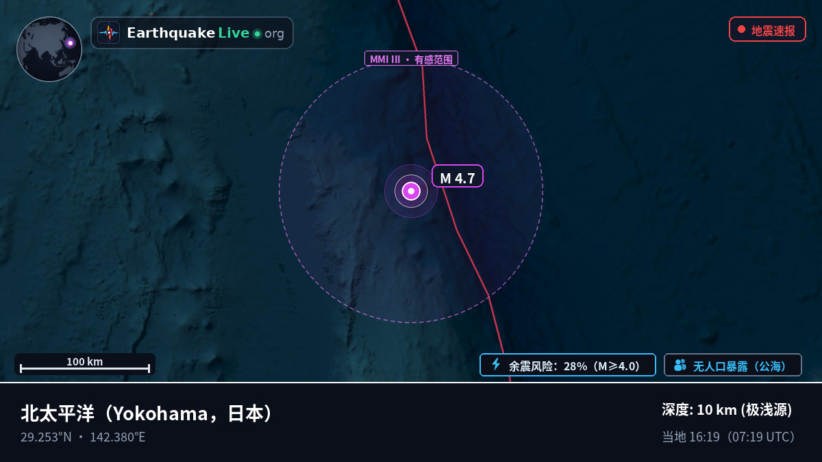 北太平洋 (日本)