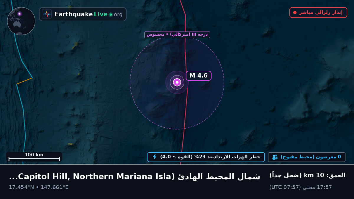 شمال المحيط الهادئ (Northern Mariana Islands)