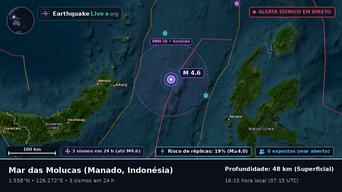 Mar das Molucas (Indonésia)