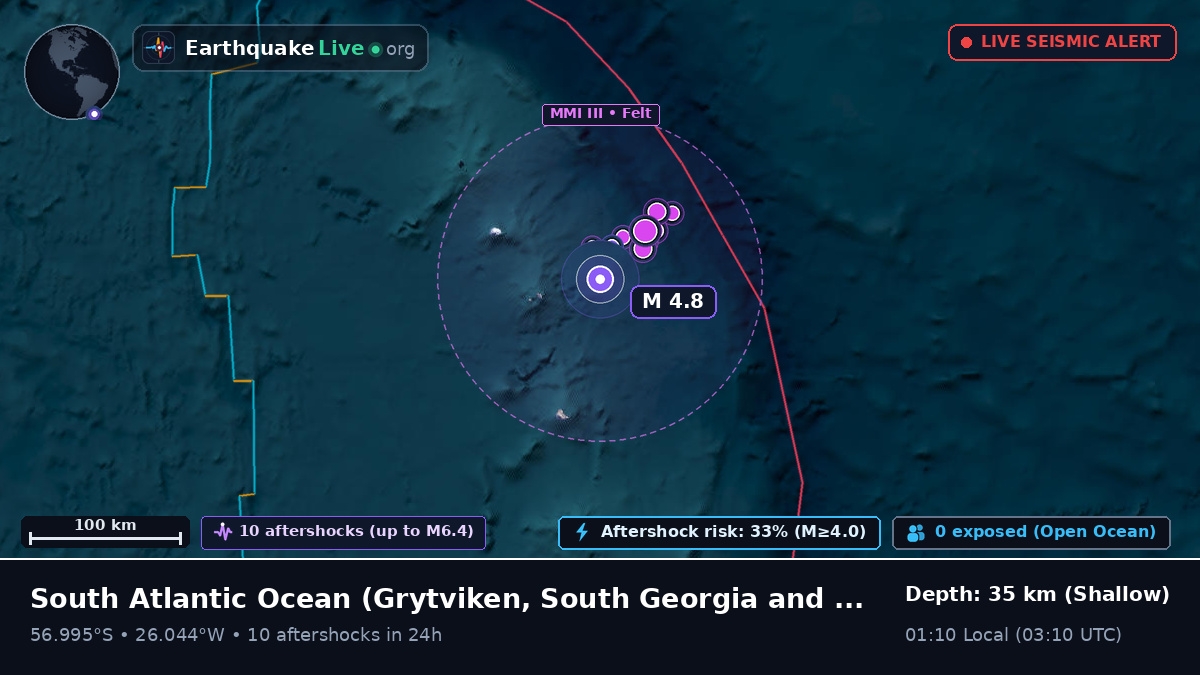 South Atlantic Ocean (South Georgia and the Islands)