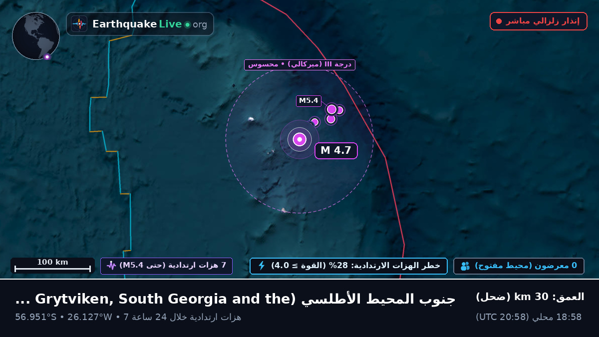 جنوب المحيط الأطلسي (South Georgia and the Islands)