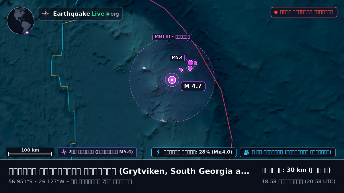 দক্ষিণ আটলান্টিক মহাসাগর (South Georgia and the Islands)