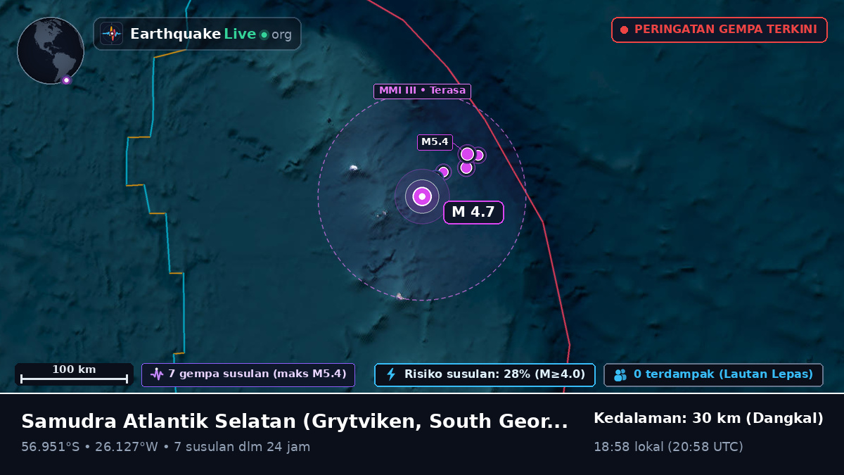 Samudra Atlantik Selatan (South Georgia and the Islands)