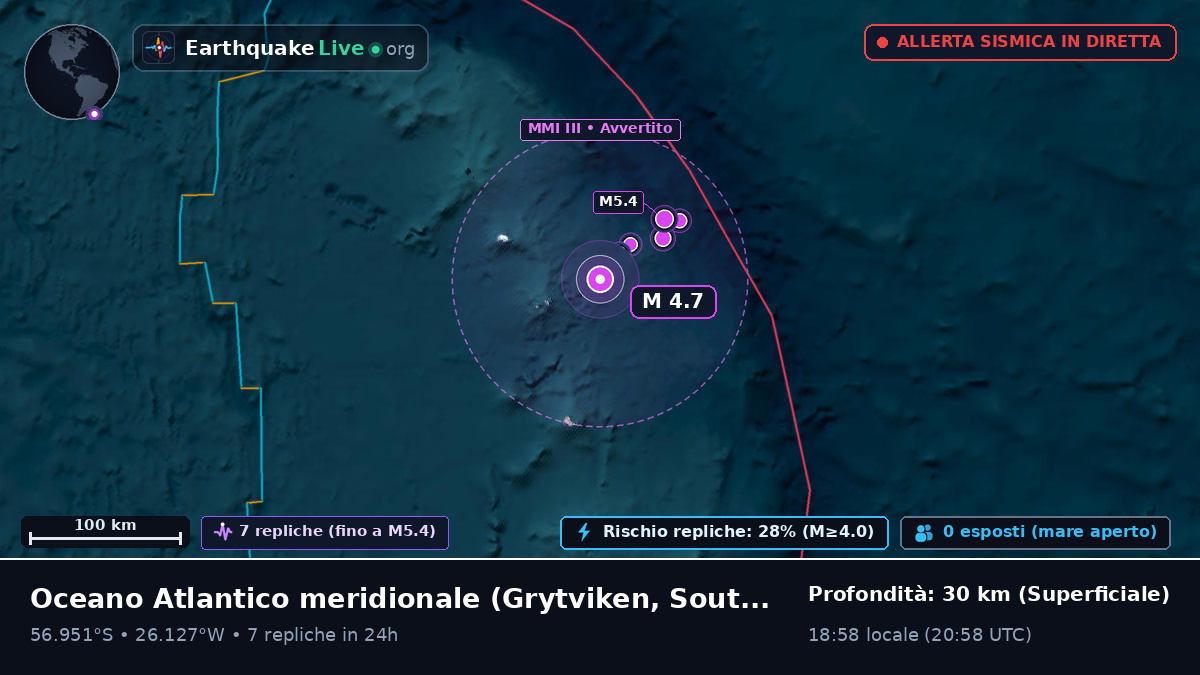 Oceano Atlantico meridionale (South Georgia and the Islands)