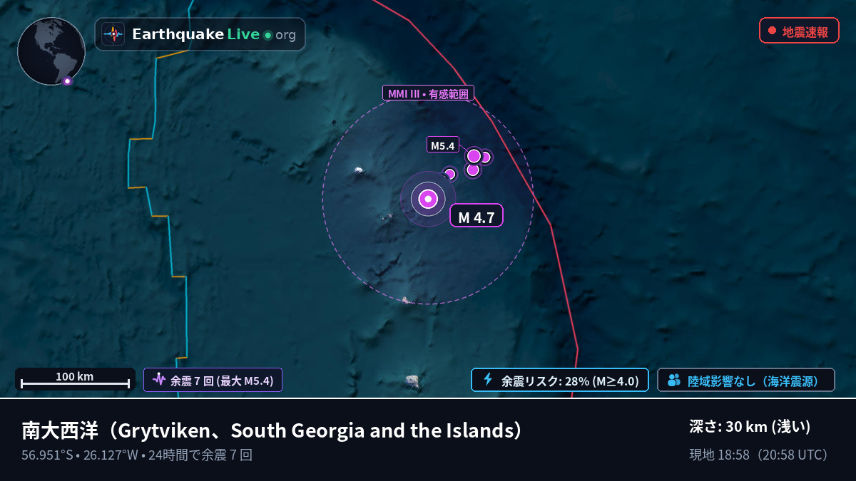 南大西洋 (South Georgia and the Islands)