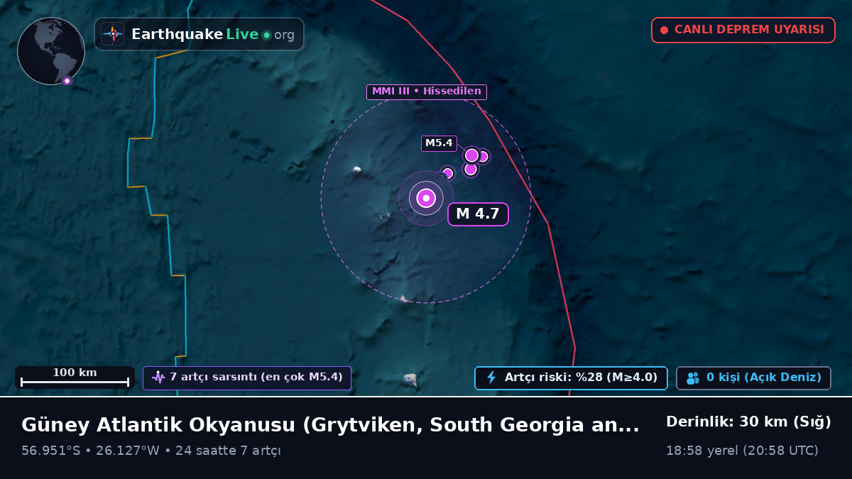 Güney Atlantik Okyanusu (South Georgia and the Islands)