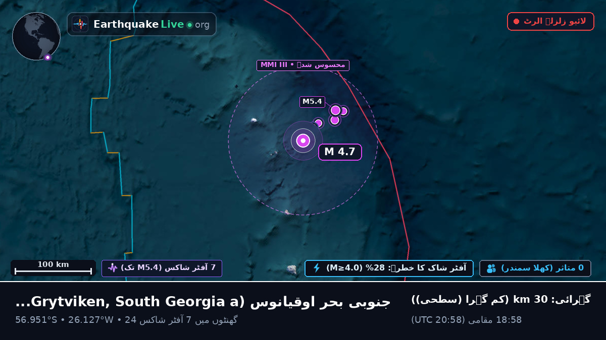 جنوبی بحر اوقیانوس (South Georgia and the Islands)