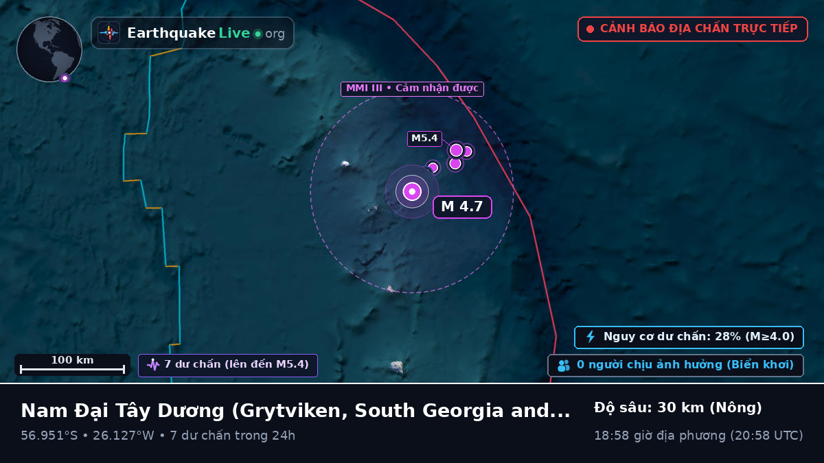 Nam Đại Tây Dương (South Georgia and the Islands)