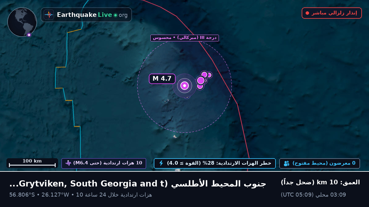 جنوب المحيط الأطلسي (South Georgia and the Islands)